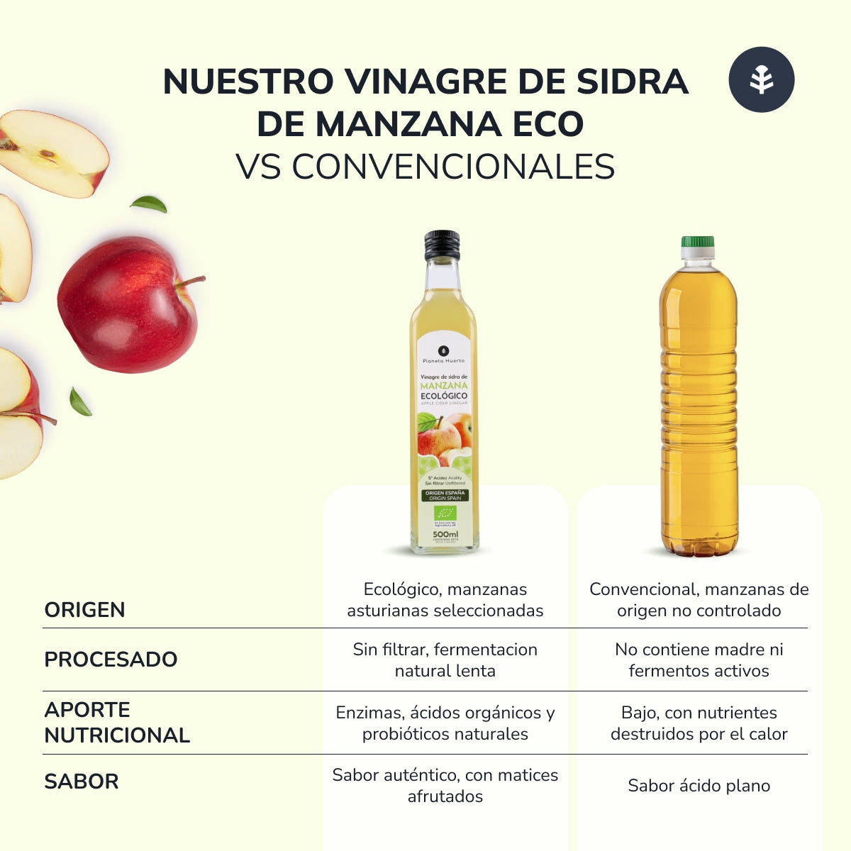 Ungefilterter Apfelessig ECO Planeta Huerto 500 ml