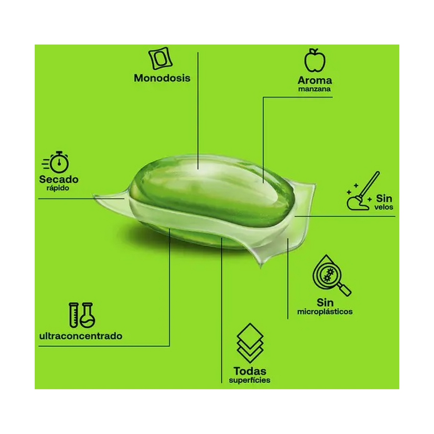 Confezione da 2 x Detergente universale per pavimenti ECO Flopp 20 capsule