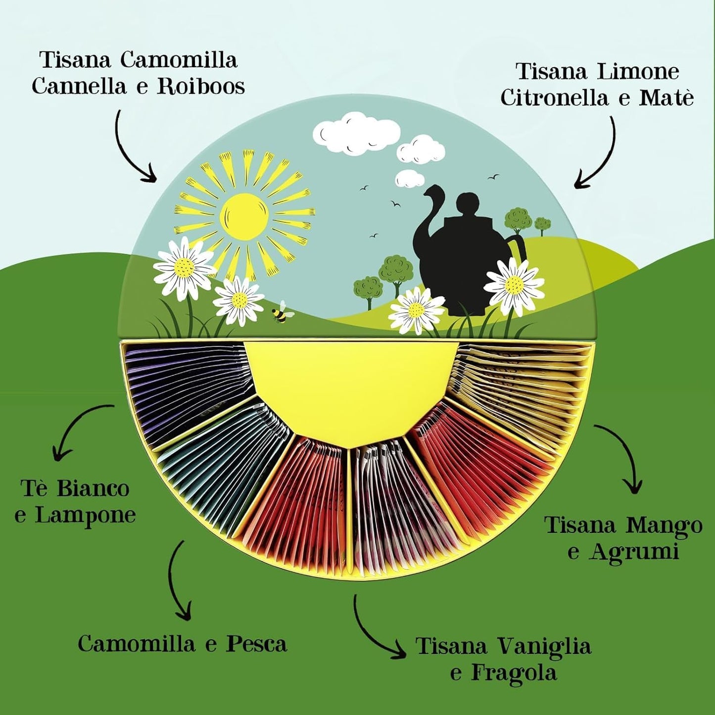 Pudełko upominkowe z herbatami i naparami Bio Cupper 78 torebek