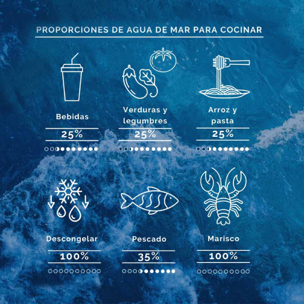 Agua De Mar Isotónica Bag in Box Aquamarina 5 L