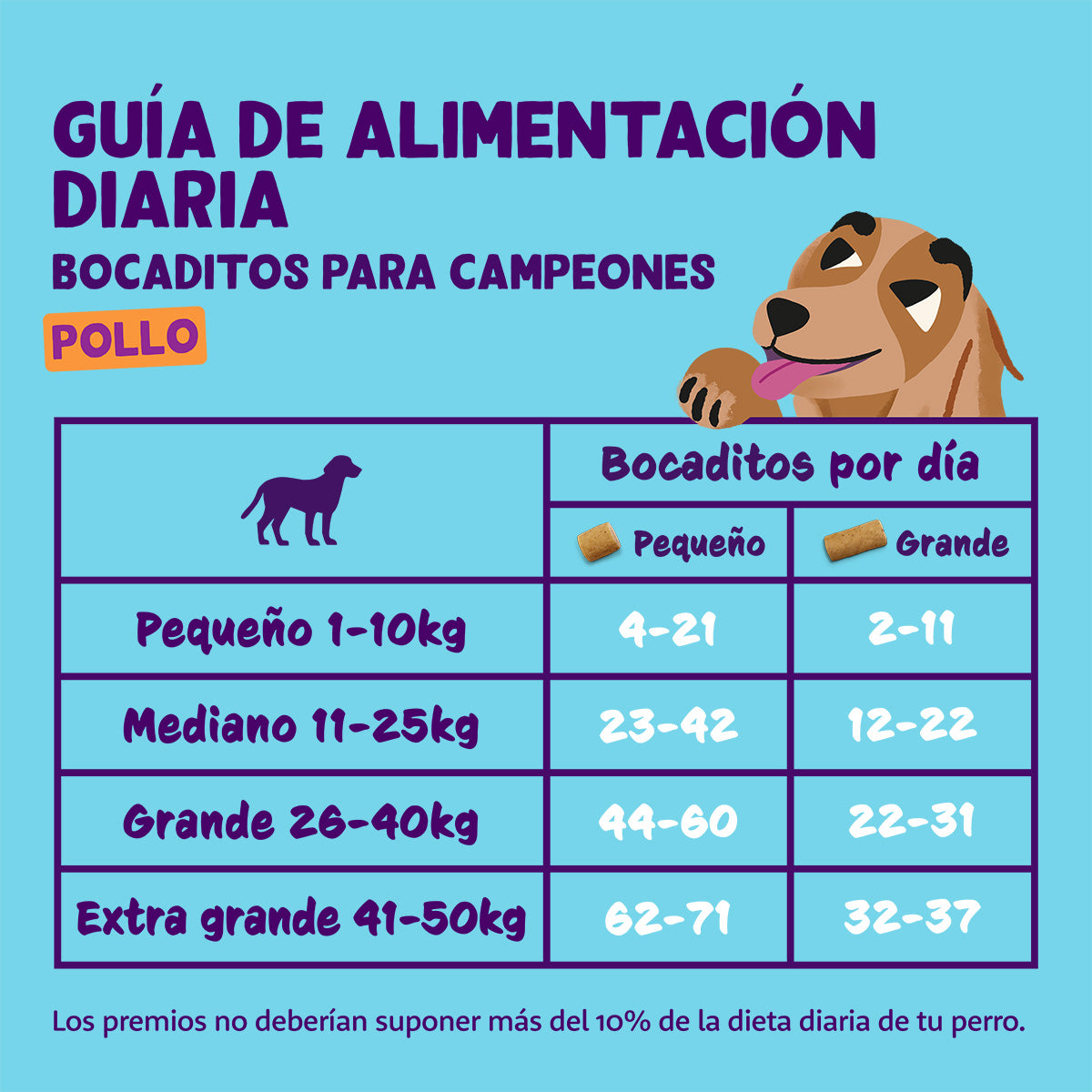 Petits morceaux de poulet Edgard & Cooper 50 g