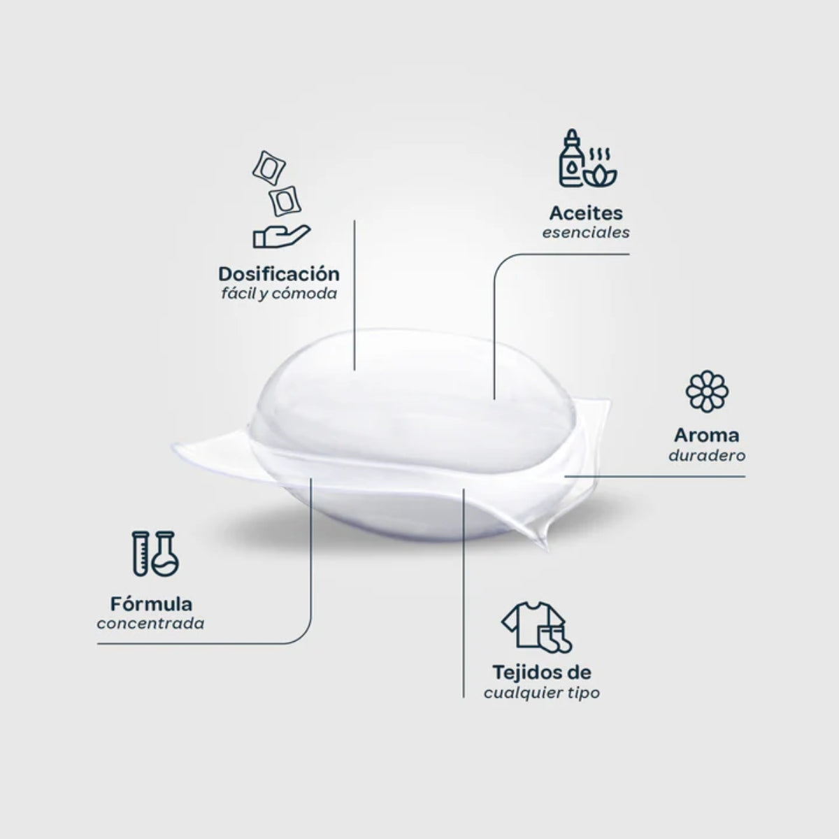 Wäscheparfüm Flopp 1 Etui x 92 Kapseln