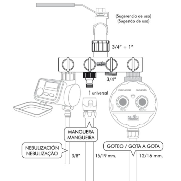 Derivazione 2 uscite indipendenti PVC Aqua Control