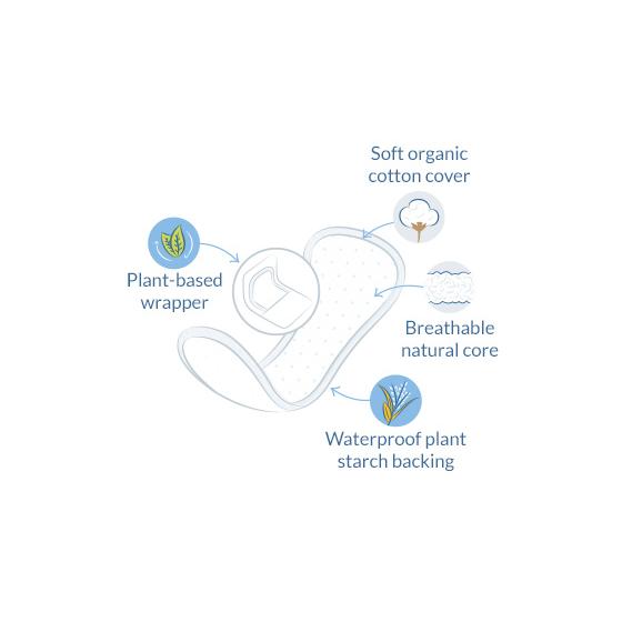 Natracare Normal Panty Liners (in individual sachets) 18 pcs