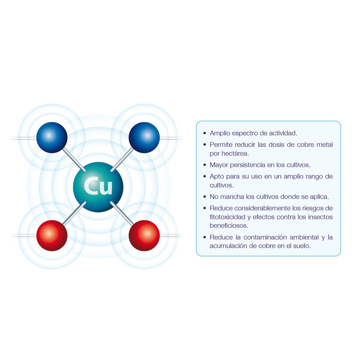 Seipasa organic copper salts 250 ml