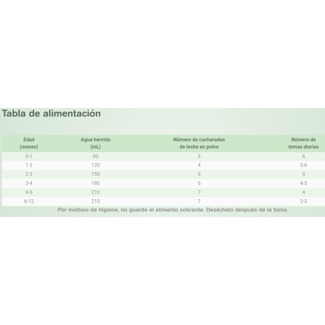 Capricare goat's milk formula for infants 1 800 g