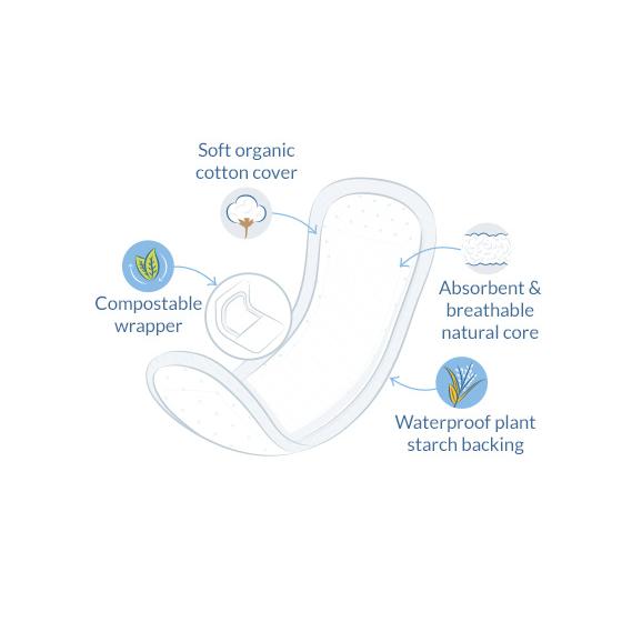 Assorbenti dry-light per incontinenza Natracare 20 pezzi