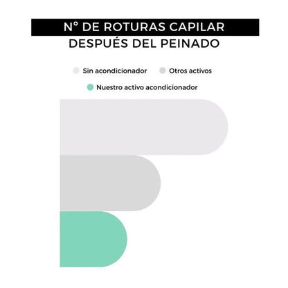 Odżywka bez spłukiwania 100 ml