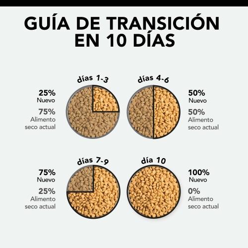 PRO PLAN Sterilisierte Katze OPTIRENAL Lachs 1,5 kg 1,5 kg