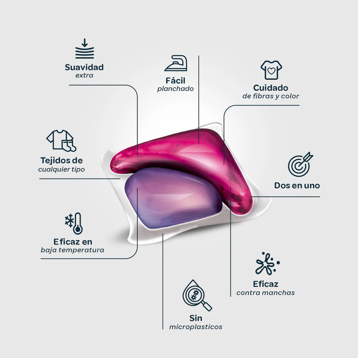 Flopp ECO Waschmittel mit Weichspüler, 30 Wäschen