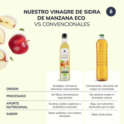 Zestaw 3x Ocet jabłkowy niefiltrowany ECO Planeta Huerto 500 ml