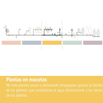 Gotero en linea 2 l/h x10 Microdripsystem Gardena