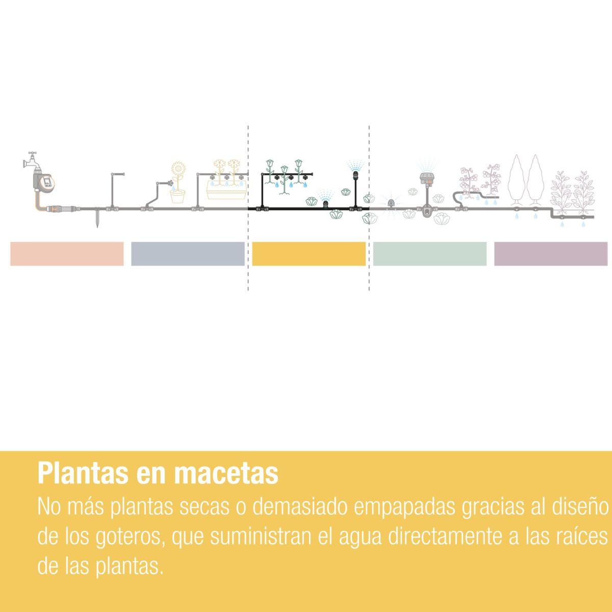 Gocciolatore 2 l/h autocompensante x15 Microdripsystem Gardena