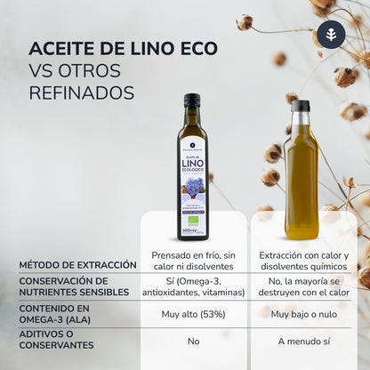 2er-Pack kaltgepresstes Leinöl ECO Planeta Huerto 500 ml