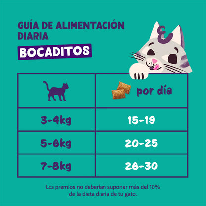 Hühnersnacks Edgard Cooper 60 g