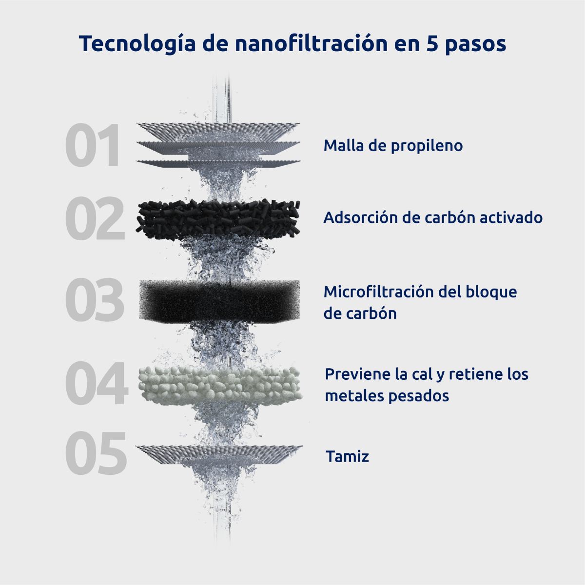 Filtre à eau pour robinet EcoPro Chrome Compact Tappwater