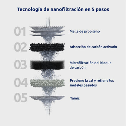 6-pack EcoPro Compact Tappwater Filter Cartridges