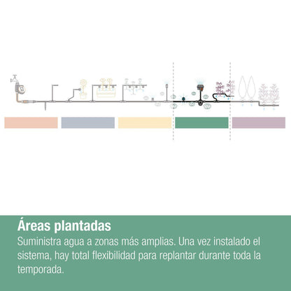 Micro-sprinkler x5 Microdripsystem Gardena