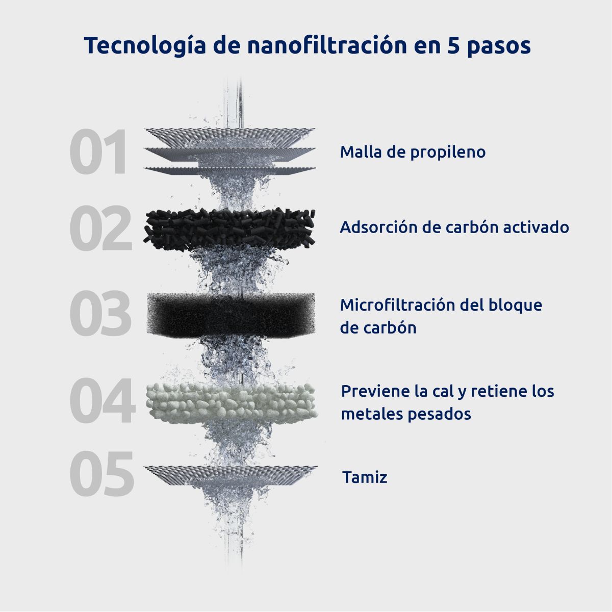 Vattenfilter för kran EcoPro Tappwater