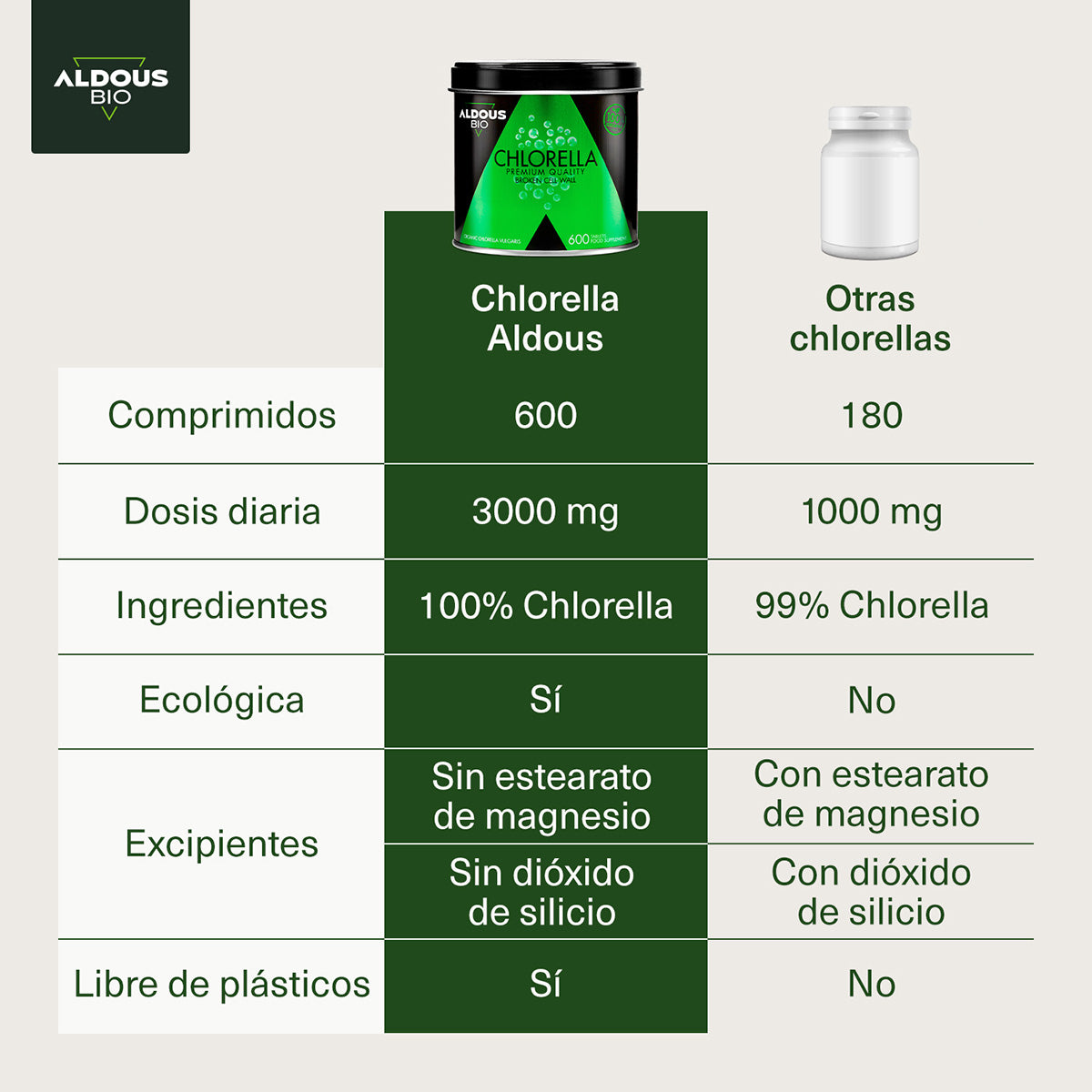 Clorella biologica premium, Aldous Bio, 600 compresse