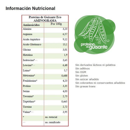 Pack 2x Protéines de pois ECO, Energy Feelings, 1 kg