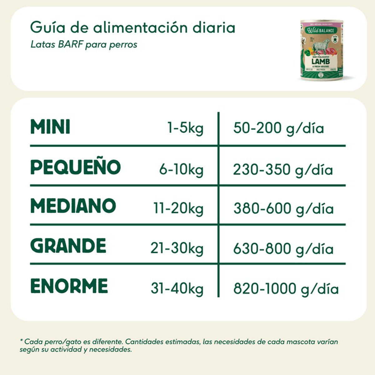 Menu complet BARF à base d'agneau pour chiens, Wild Balance, 400 g
