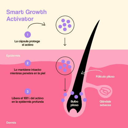 Pack of 2 Freshly Hair Growth and Density Treatment 50 ml