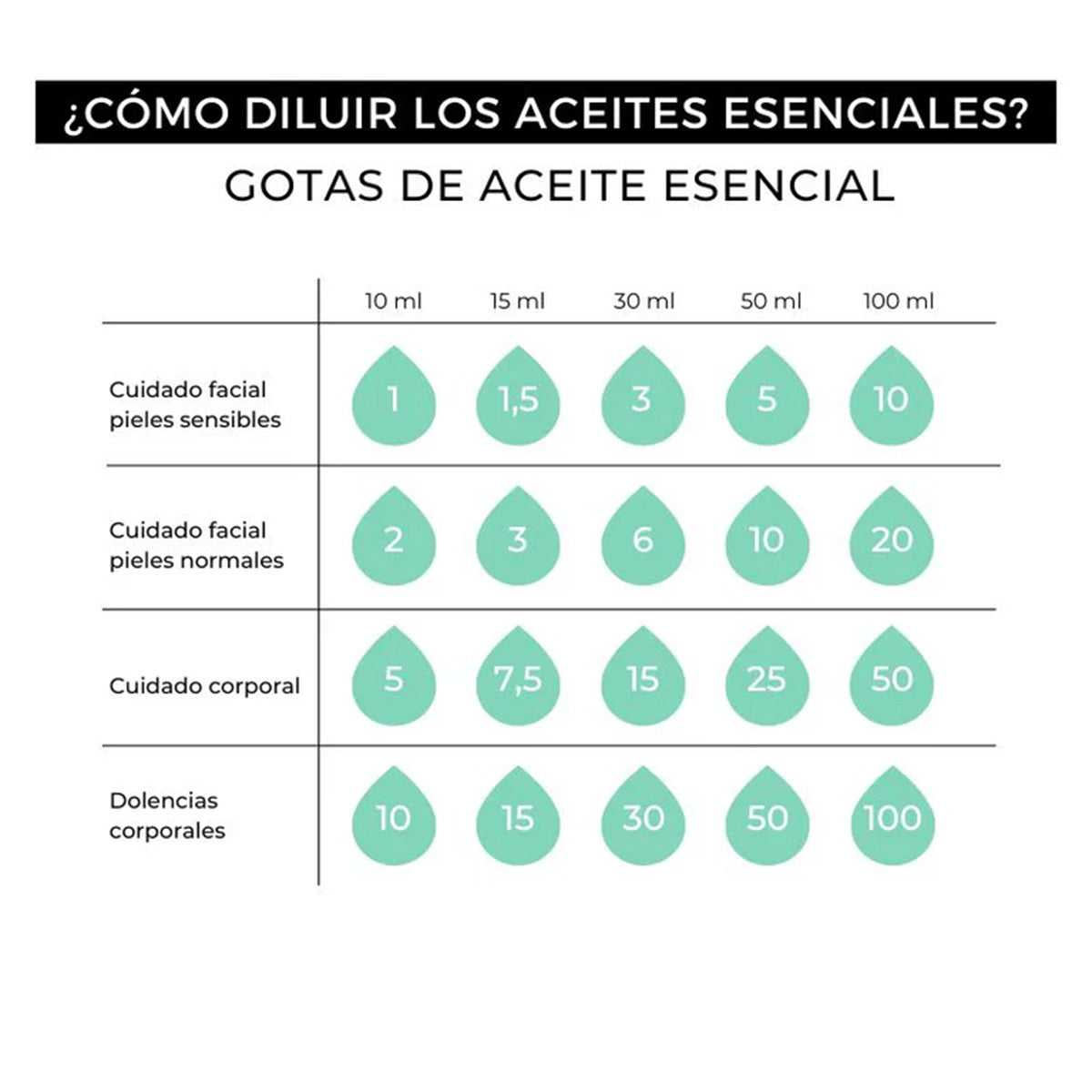 100 % ren eterisk apelsinolja Arganour 15 ml