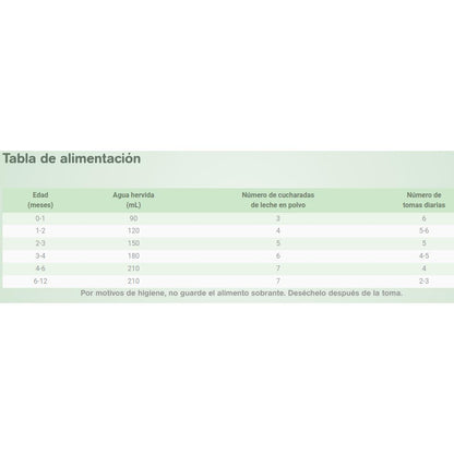 Capricare goat's milk formula for infants 1 800 g