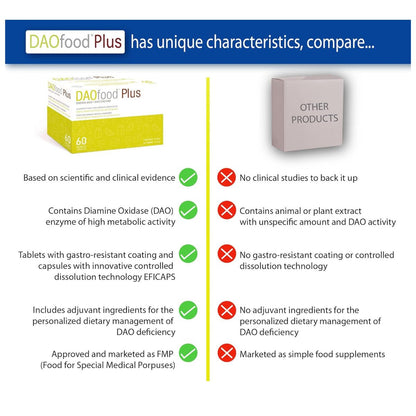 DAOfood® Plus 60 Kapseln mit magensaftresistenten Tabletten