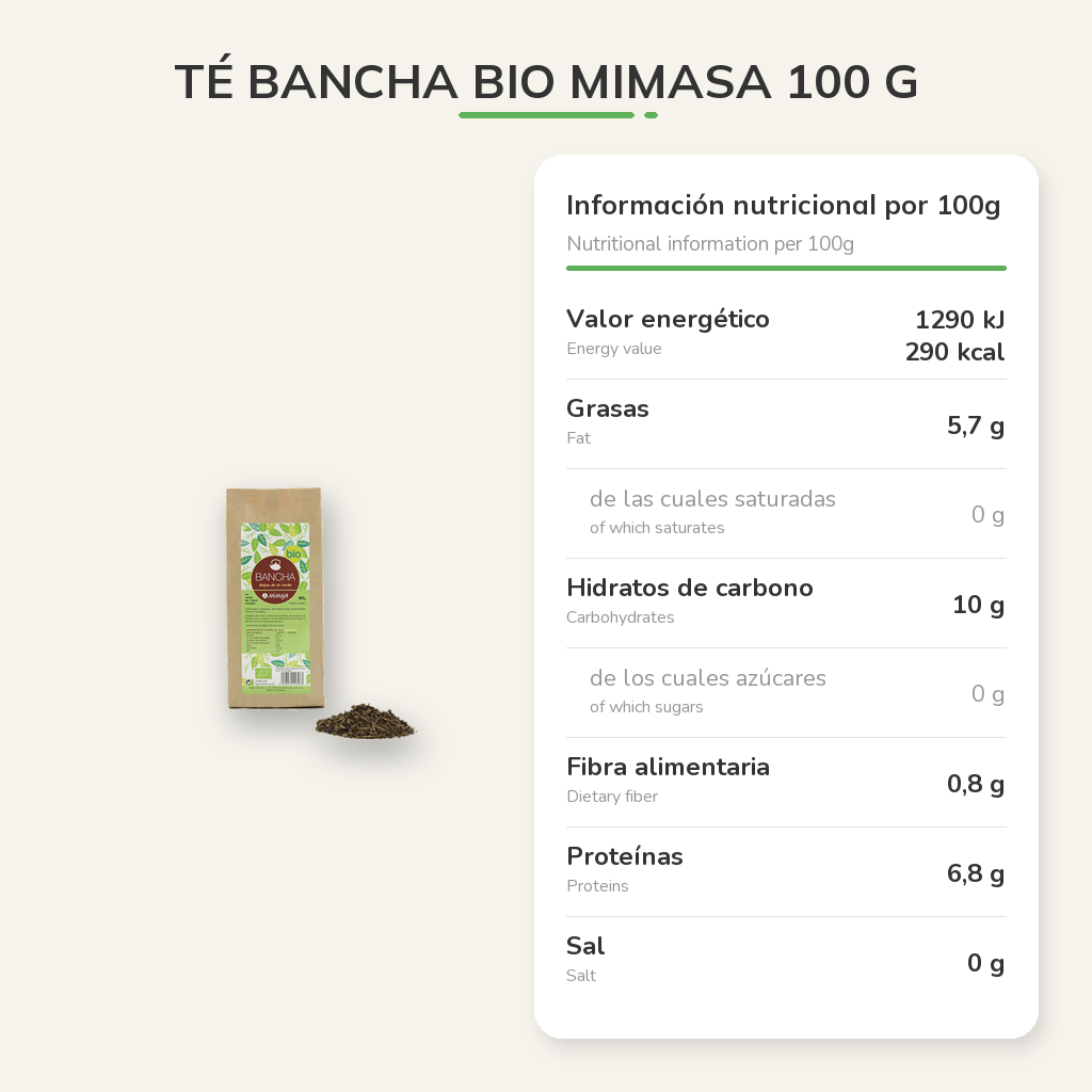 Información nutricional